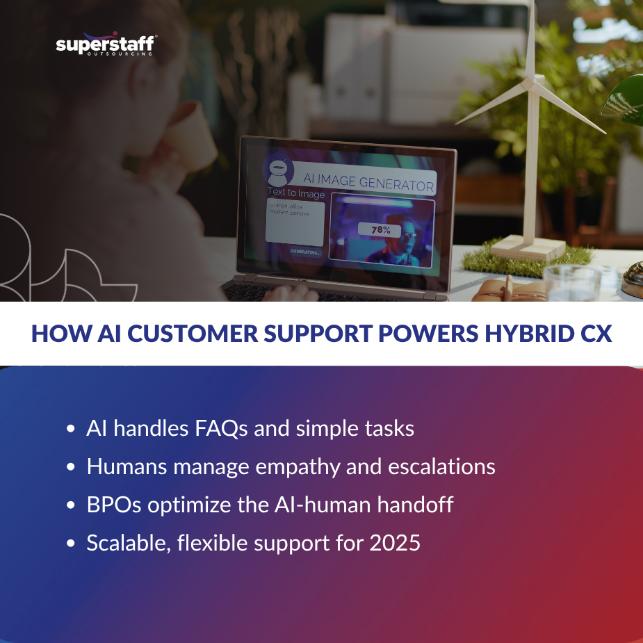 AI Meets Human Touch_MI Mini infographic titled “How AI customer support Powers Hybrid CX” showing AI-human collaboration in hybrid outsourcing