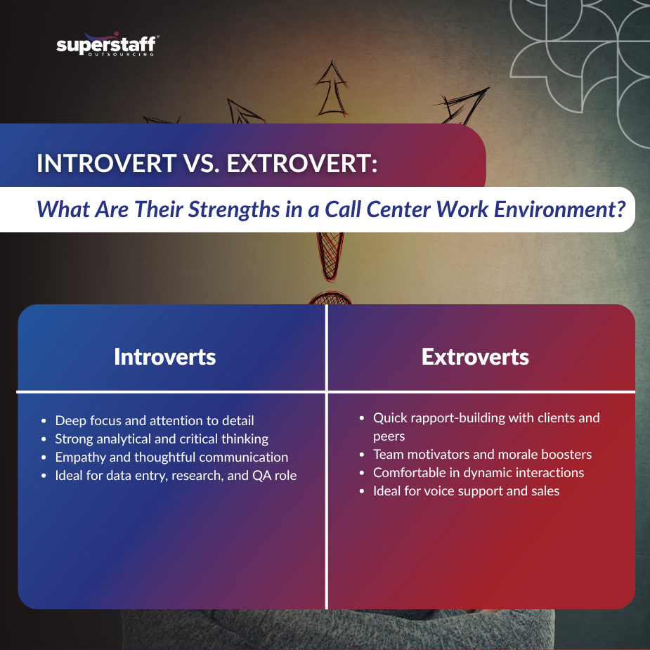 Call Center Work Environment_MI Image comparing introvert and extrovert strengths in a call center work environment.