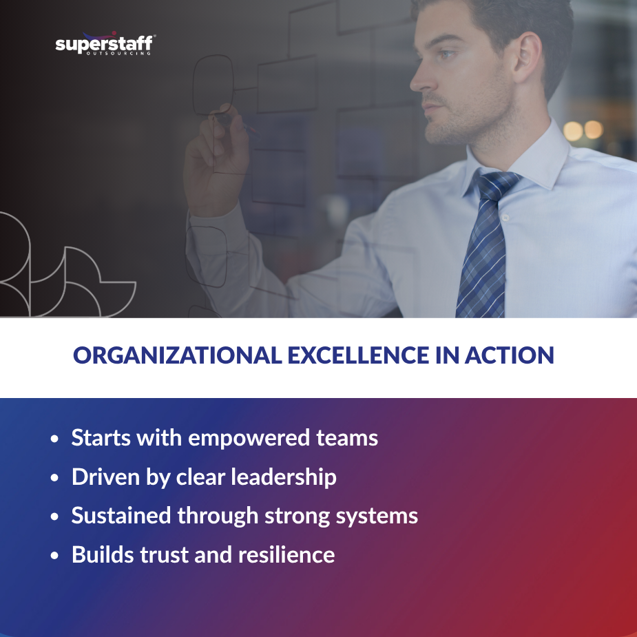 Competitive Advantage in 2025_MI Mini infographic titled “Organizational Excellence in Action” summarizing SuperStaff’s core elements of people, leadership, systems, and resilience.