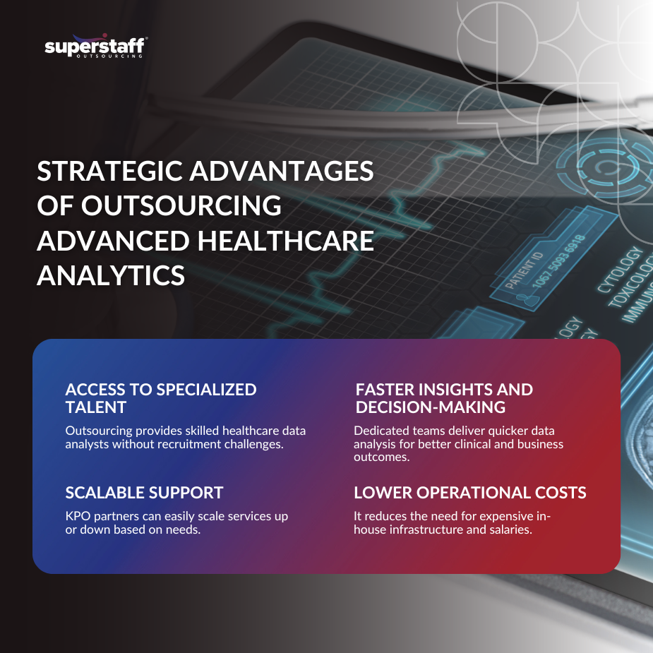 Healthcare Analytics_MI1 Infographic on advanced healthcare analytics outsourcing, showing talent access, insights, scalability, and savings.