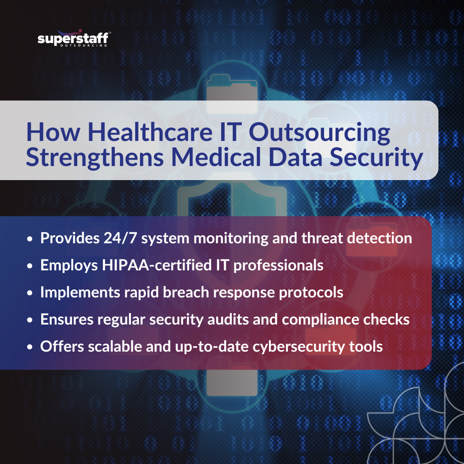 Medical Data Security_MI Benefits of outsourcing for medical data security