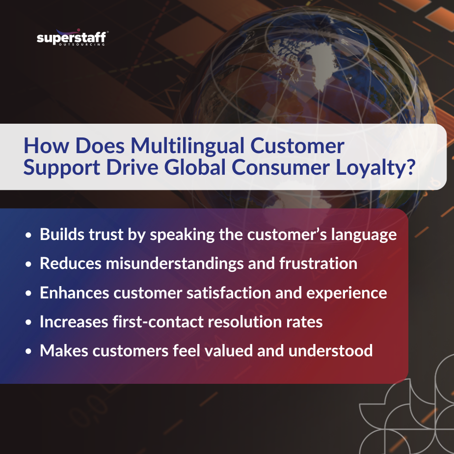 Multilingual Customer Support_MI A mini infographic shows how multilingual customer support drives global consumer loyalty