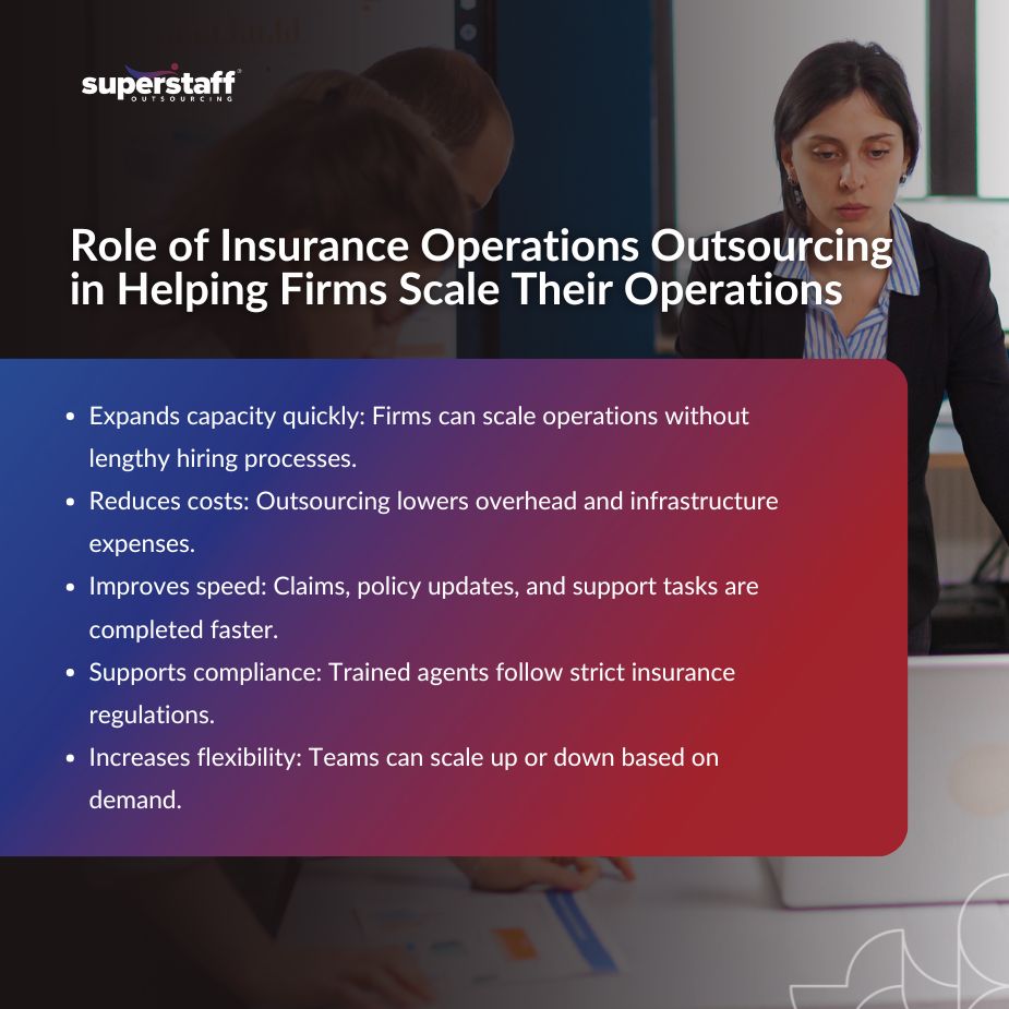 Scale Through Insurance Operations Outsourcing_MI Team of insurance operations outsourcing professionals leveraging outsourcing to streamline claims and policy processing.