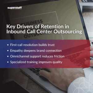 That Drive Retention_MI Mini infographic titled Key Drivers of Retention in Inbound Call Center Outsourcing, illustrating service features that impact long-term customer loyalty.