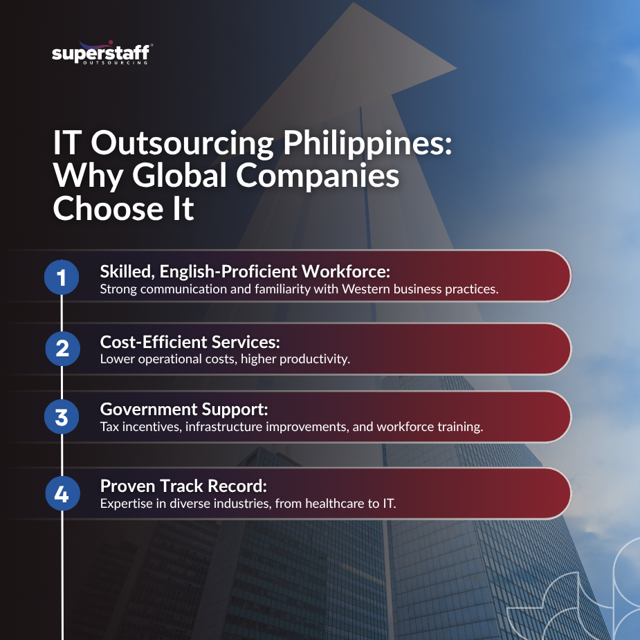 Top Philippine BPOs_MI Overview of IT outsourcing Philippines benefits: skilled workforce, cost-efficiency, government support, and proven success.