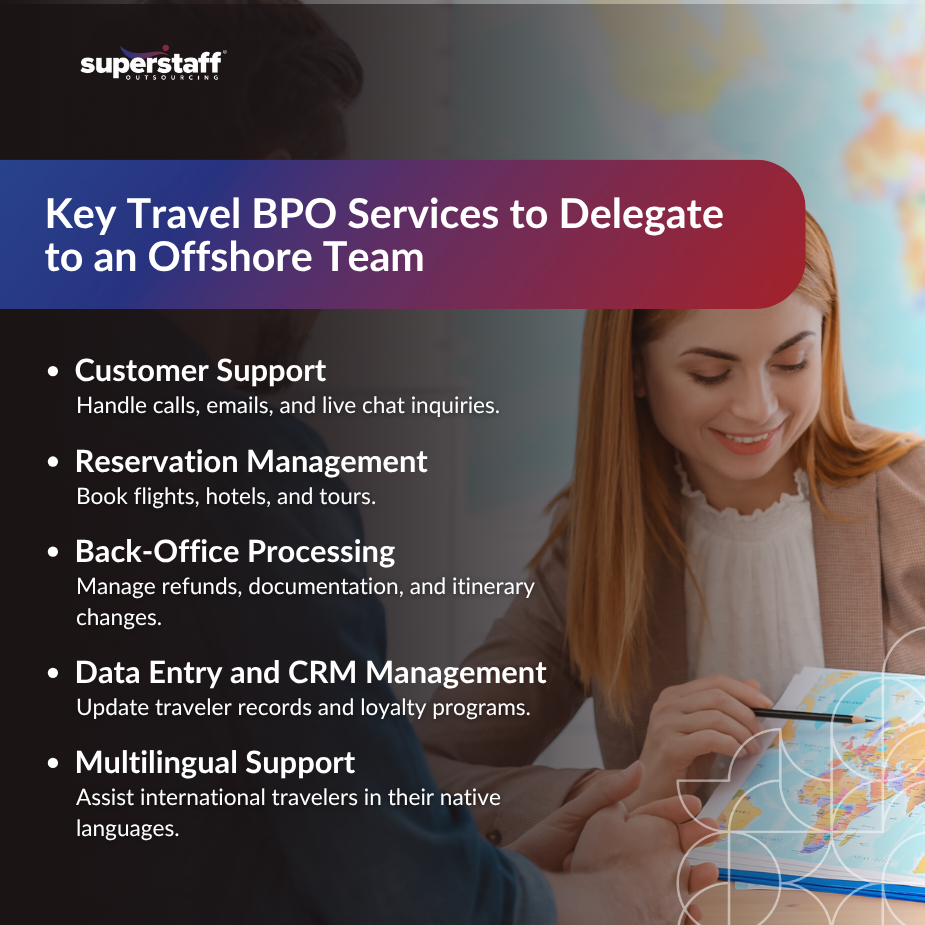 Travel BPO Services_MI1 Infographic on travel BPO services showing customer support, reservations, back-office, CRM, and multilingual help.