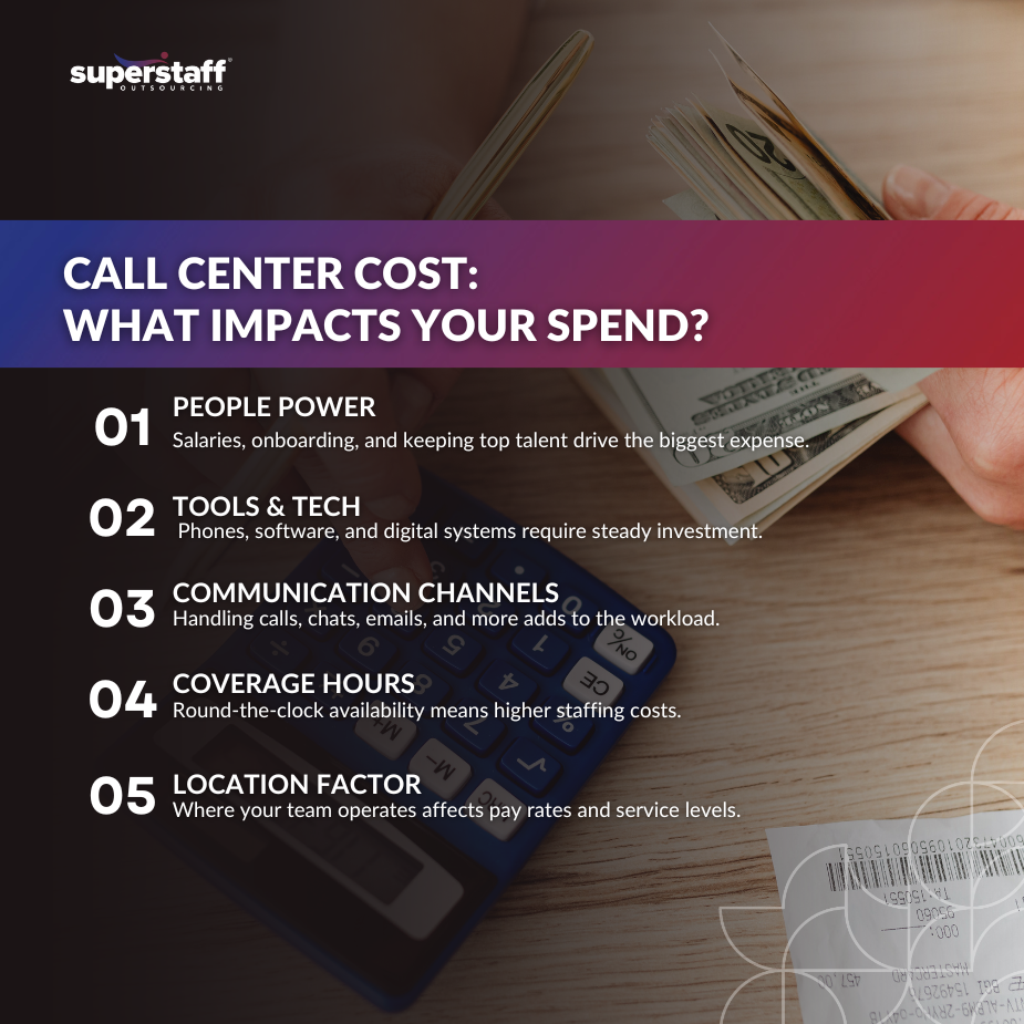 Understanding Call Center Cost_MI outsource call center pricing