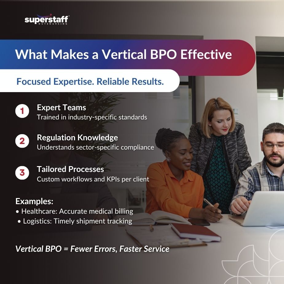 Verticalized BPOs_MI image about vertical bpo