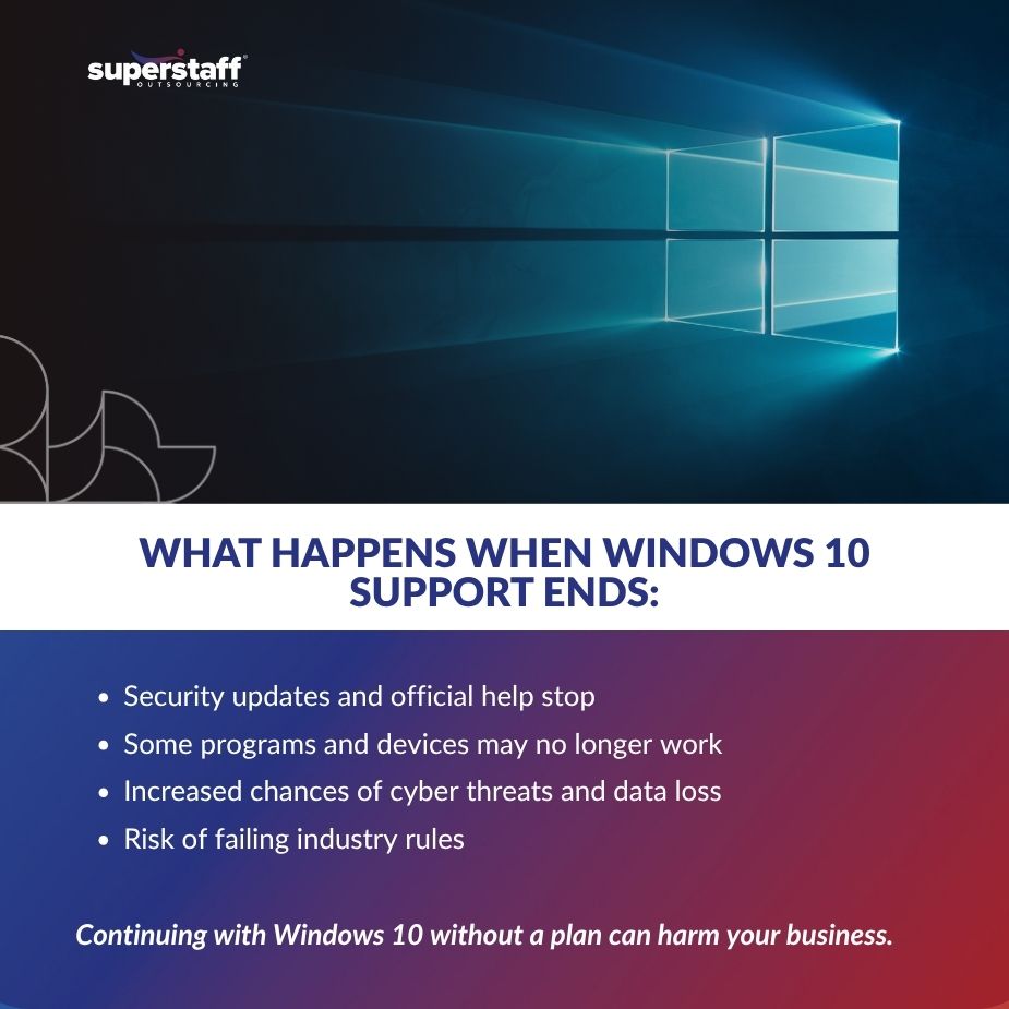 Windows 10 End-of-Life_MI Windows 10 logo with a message explaining what happens when Windows 10 support ended, highlighting risks for businesses.