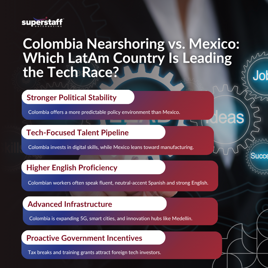Accelerating Past_MI Colombia nearshoring leads tech outsourcing in 2025