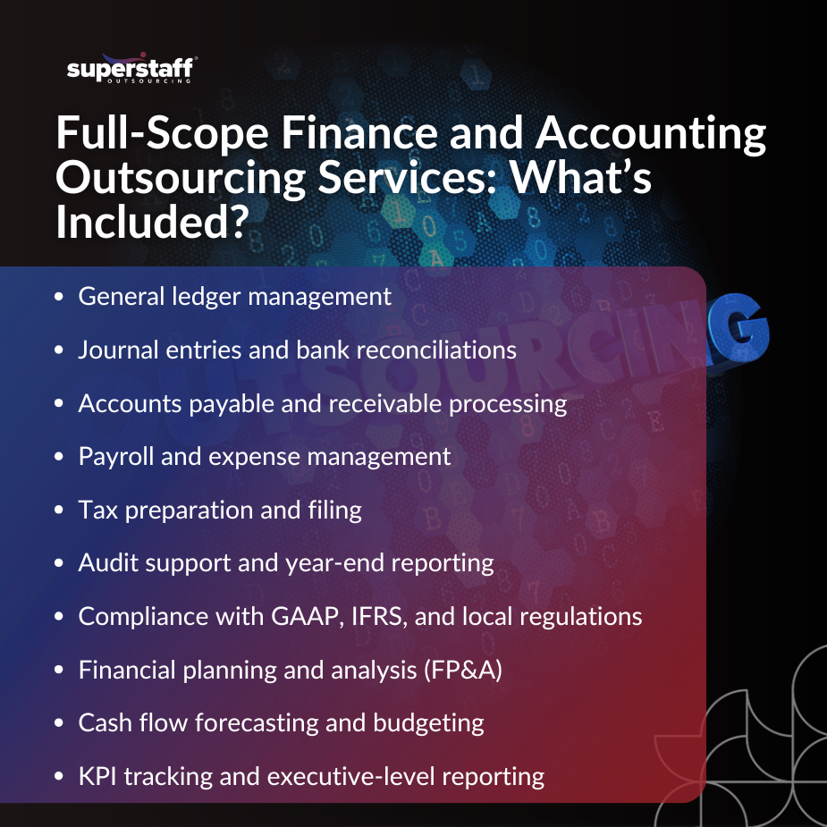 Beyond Bookkeeping_MI team delivering outsourced finance and accounting services