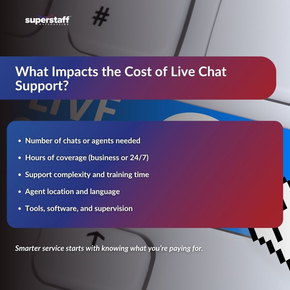 Cost of Live Chat_MI