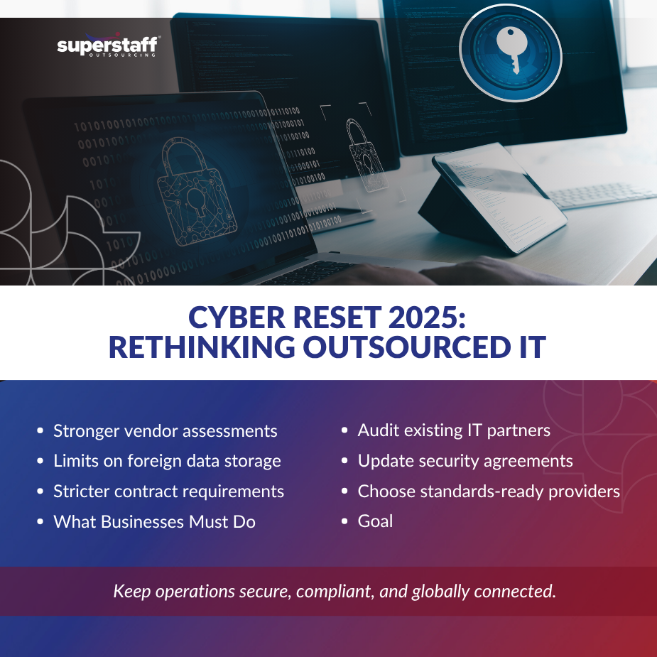 Cyber Reset_MI Infographic about Cyber Reset 2025 guide emphasizing the need to rethink outsourced IT operations for enhanced security and compliance.
