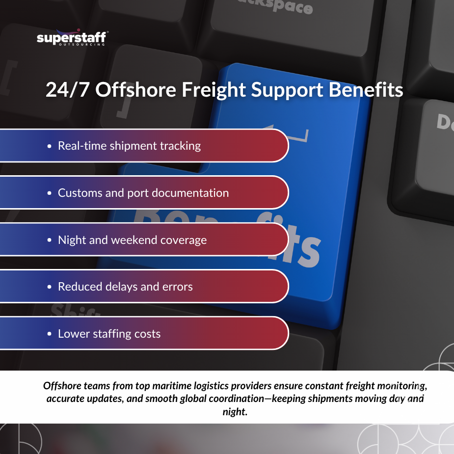 Freight at 3 A.M_MI Logistics team in office coordinating shipments, representing top maritime logistics providers with 24/7 support