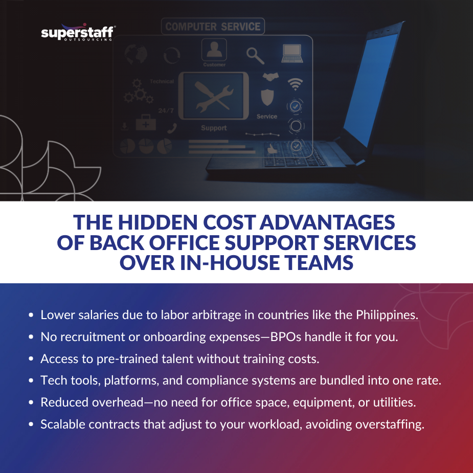 _Hidden Risks of DIY_MI Infographic comparing the cost of in-house operations vs. outsourced back office support services