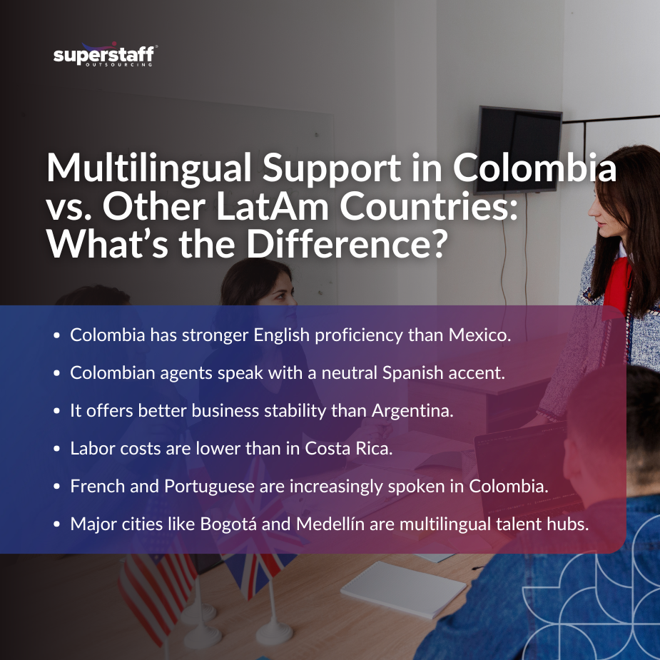 _Multilingual Support_MI Infographic highlighting multilingual support in Colombia versus other Latin American countries.