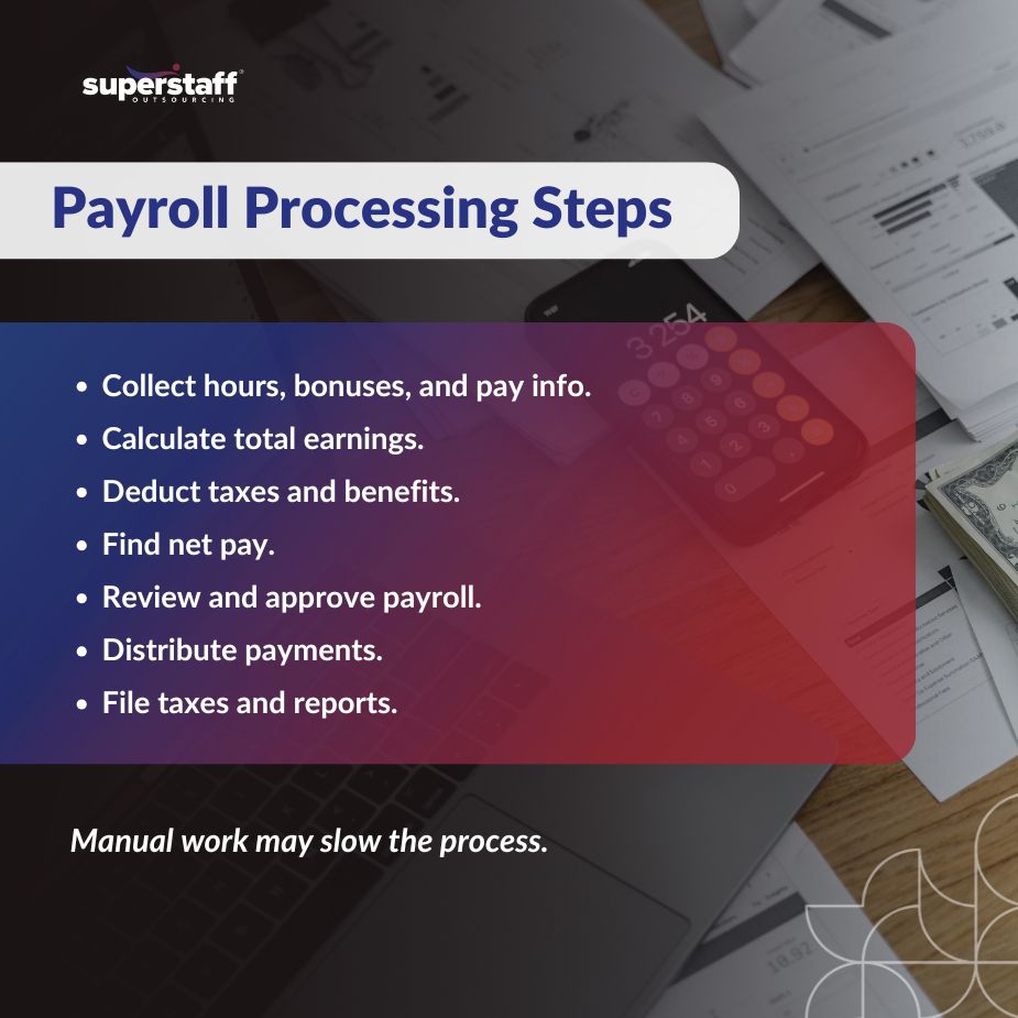 Payroll Processing Work_MI Infographics about the payroll process