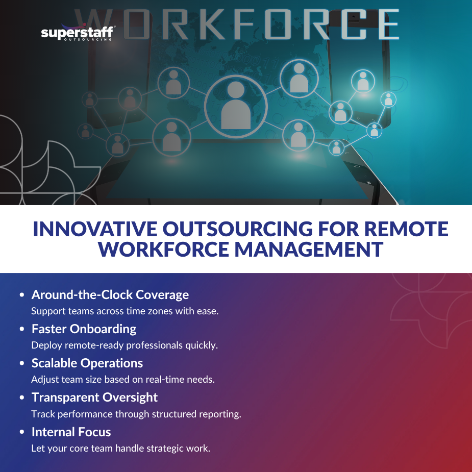 Reshaping Remote_MI Innovative outsourcing solutions for effective remote workforce management, showcasing features like scalable operations.