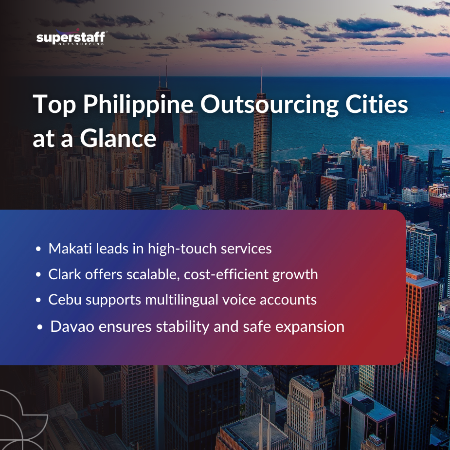 outsourcing cities_MI skyline of top philippine outsourcing cities in 2025