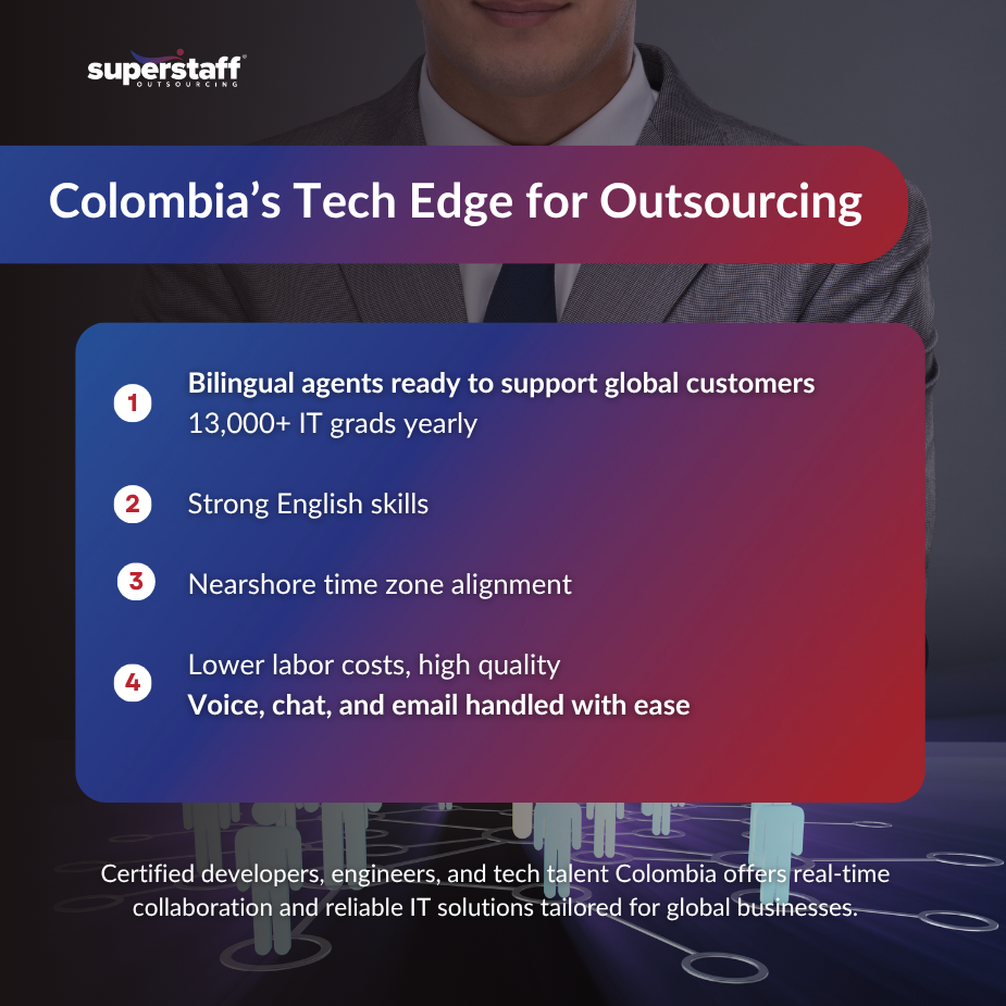 Colombia Graduates_MI IT outsourcing Colombia tech graduates powering global innovation