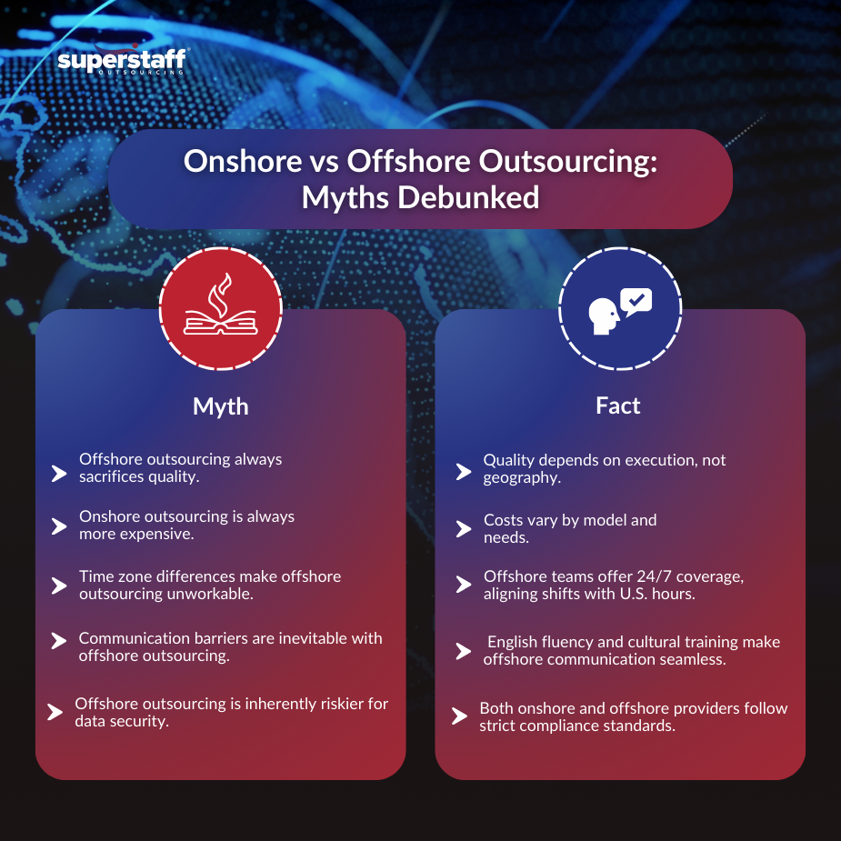 _Common Myths_MI Graphic comparing myths and facts about onshore vs offshore outsourcing, highlighting misconceptions and realities.