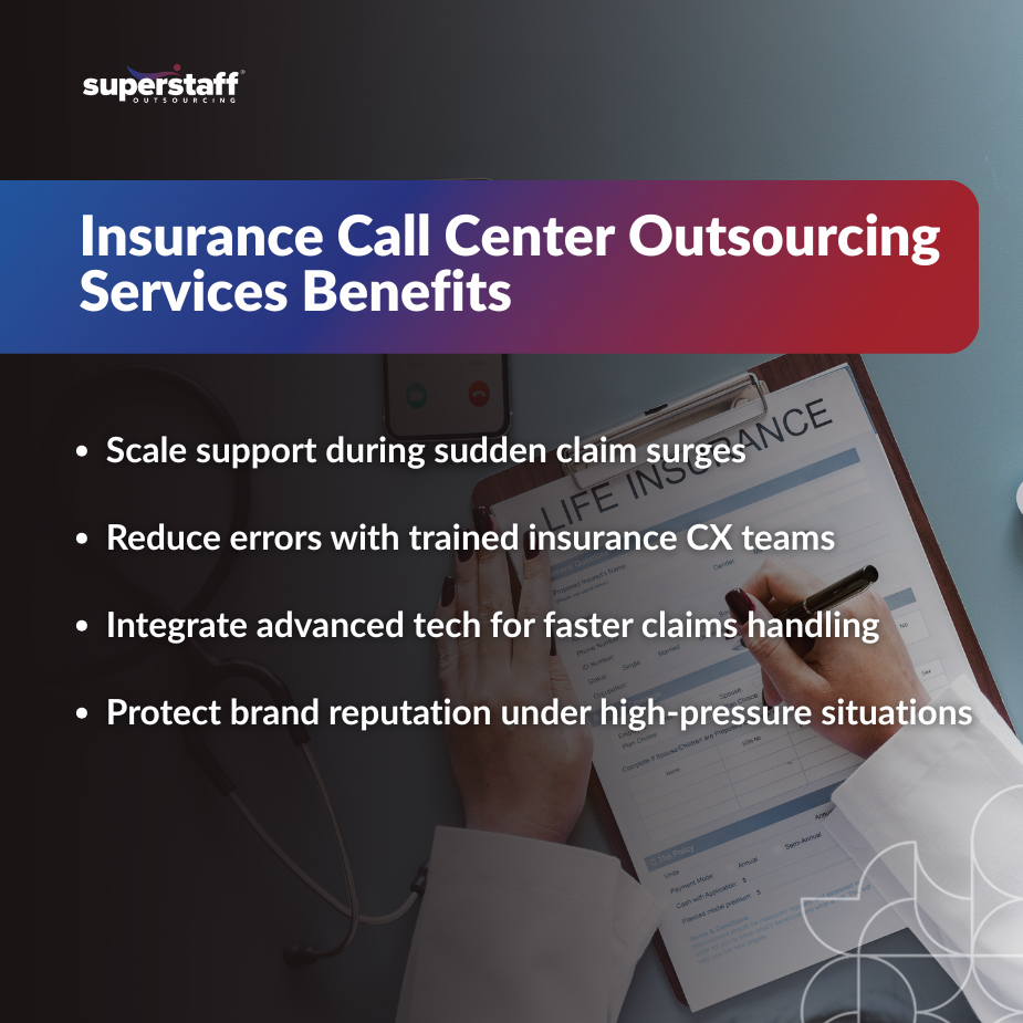 Insurance Providers_MI Image illustrating benefits of insurance call center outsourcing services, highlighting support scaling and error reduction.