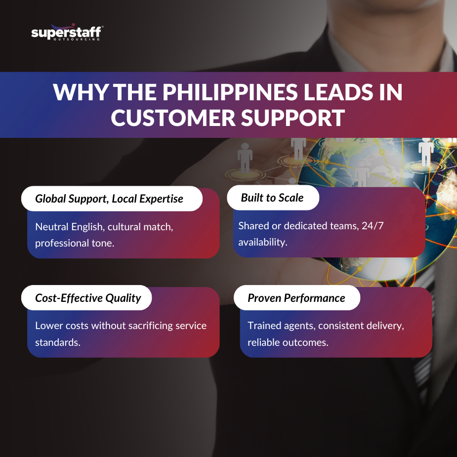 Sets It _MI Agents working at the top call center in the Philippines