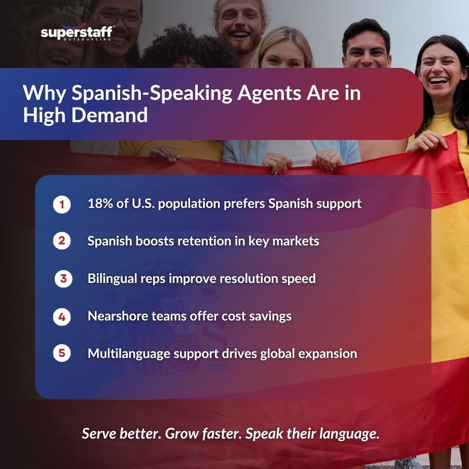 Spanish Support Roles_MI Diverse group of people with a Spanish flag, highlighting the importance of Spanish call center agent jobs for effective support.