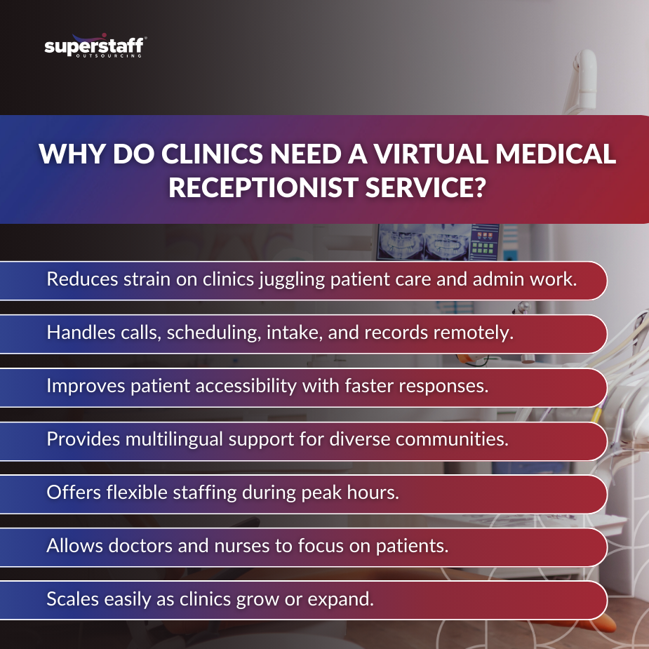 Virtual Medical Receptionist_MI