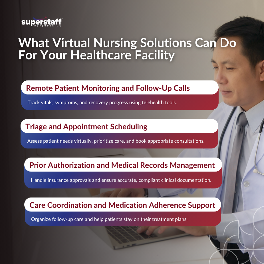 Virtual Nursing_MI Overview of virtual nursing solutions, highlighting services like remote monitoring, triage, and care coordination for healthcare facilities.
