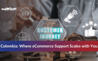 Customer journey icons representing the decision to outsource eCommerce call center tasks to a Colombian BPO for scalable support.