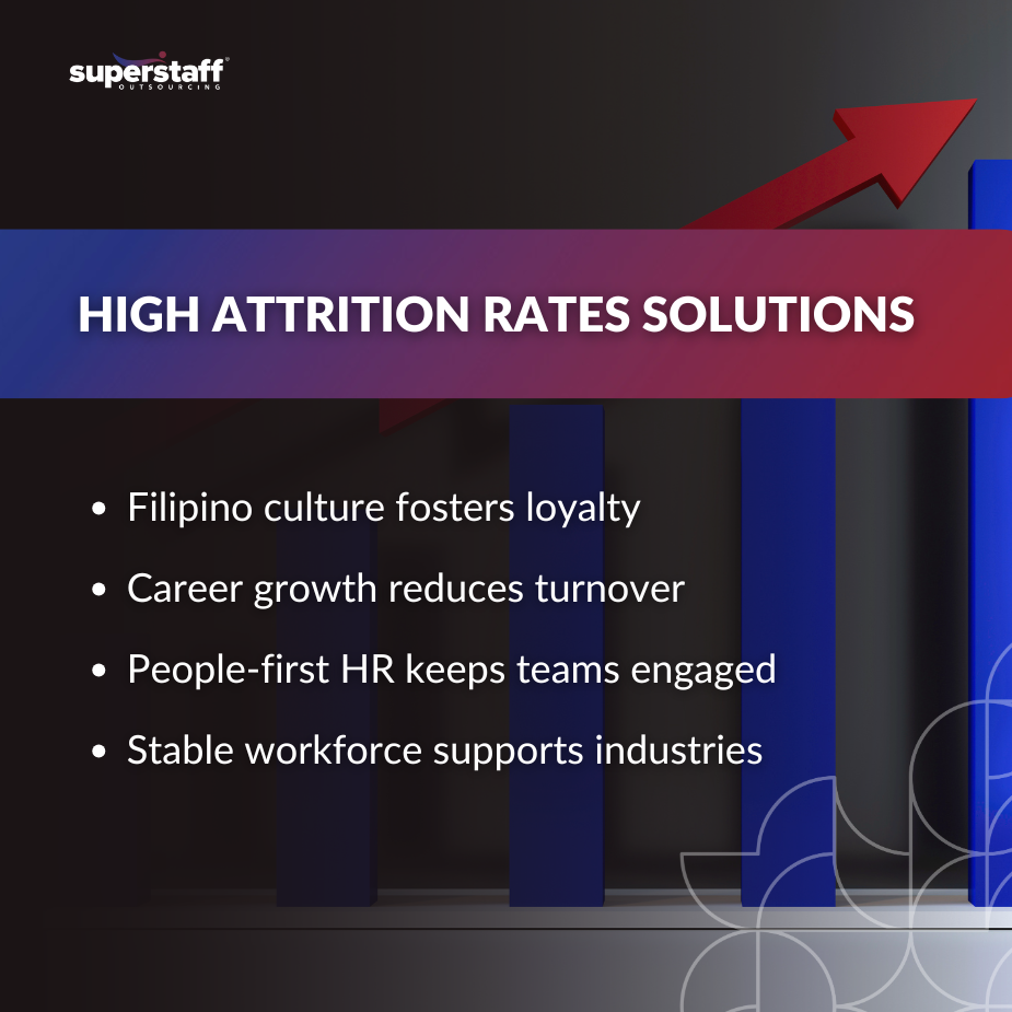 Breaking the Cycle_MI Employees thriving in a BPO workplace designed to address high attrition rates through better retention strategies.