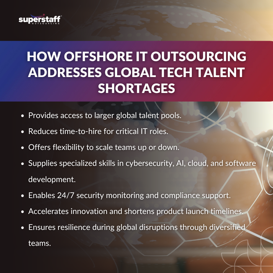 Cybersecurity to Software_MI Infographic explaining how offshore IT outsourcing helps solve global tech talent shortages with benefits and services.