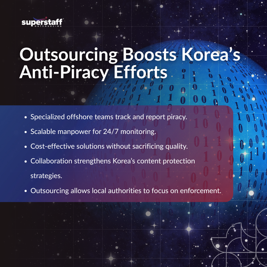 _Korea’s Piracy_Mi BPO workers looking at a screen, illustrating outsourcing security in business operations.