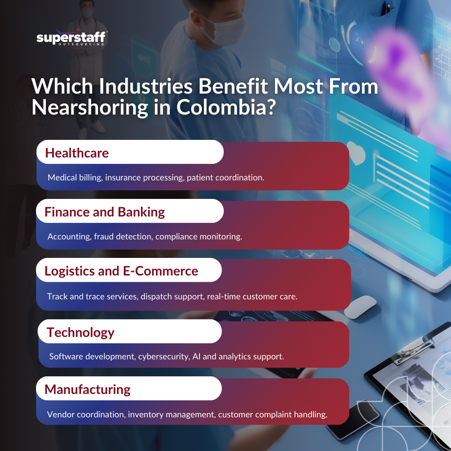 Nearshoring Across Industries_MI