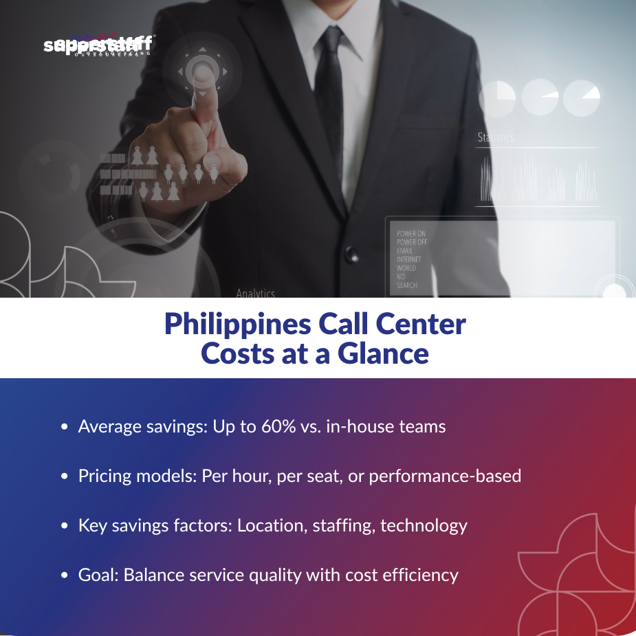 Save on Philippines_MI Business team reducing Philippines Call Center Costs