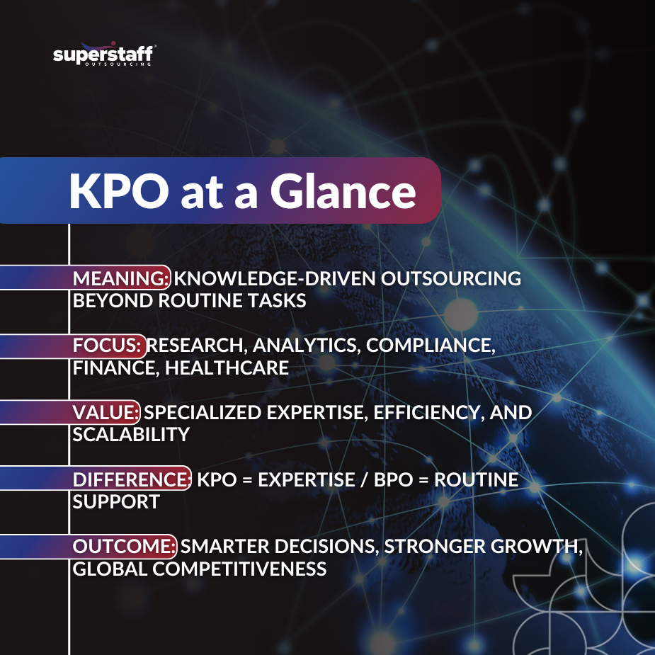 KPO Services_MI Infographic detailing KPO services, highlighting meaning, focus areas, value, differences from BPO, and outcomes.